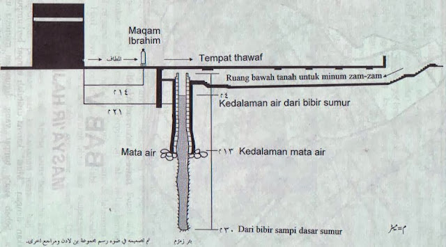 &#91;HOT&#93; Rahasia Keajaiban Air Zam-Zam