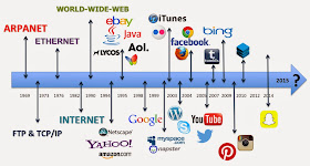 Benarkah Leonard Kleinrock Seorang Penemu Internet?