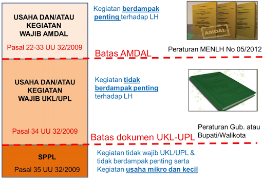 regulasi-amdal-lengkap-yang-wajib-kamu-ketahui
