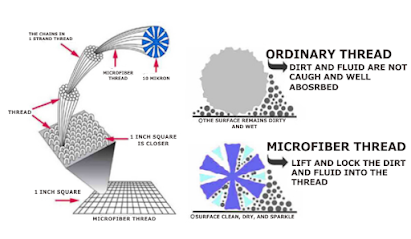 Apa itu Microfiber