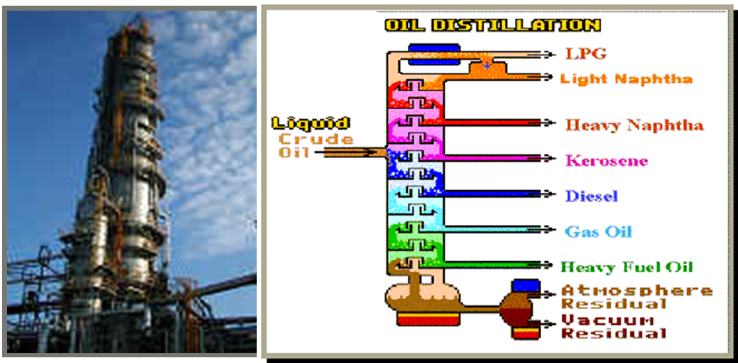 Proses Pembuatan Bahan Bakar Dari Minyak Bumi