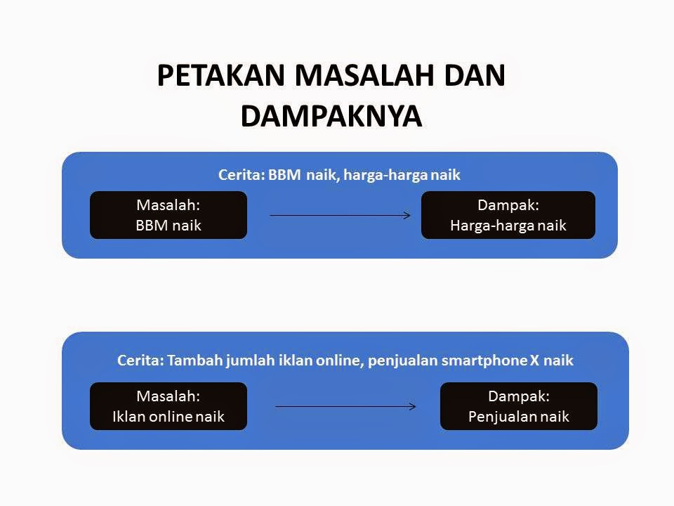 Jangan nyerah, Gan! Bikin Karya Tulis dan Skripsi Itu MUDAH! Ini Strateginya!