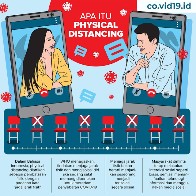 Apa Itu Phisical Distancing