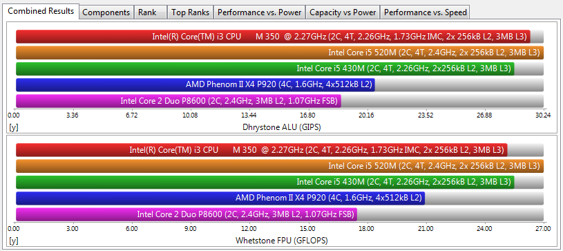 &#91;LAPTOP&#93; Review MSI FX400 Core i3 350M