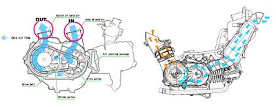 Motor - Motor Ini Inovasi Bagus, Sayangnya Kurang Laku di Pasaran Indonesia 