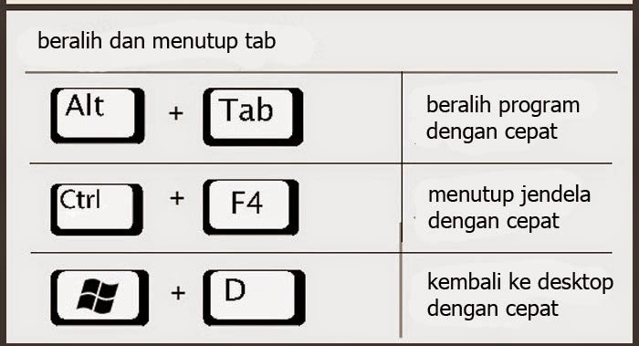 Belajar Menguasai Shortcut Key untuk Pemula