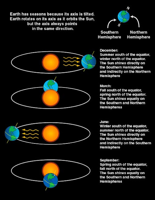 Fenomena Analemma-Lukisan angka 8 oleh matahari