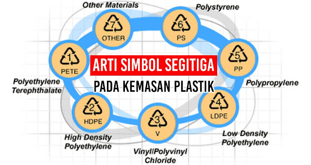 Yuk Simak Arti 7 Simbol Segitiga Pada Kemasan Plastik