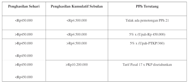 5 Cara Menghitung Gaji Karyawan Dengan Mudah Recruitfirst Riset 1147