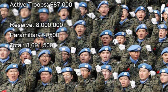 10 Negara dengan Jumlah Tentara Terbanyak di Muka Bumi 
