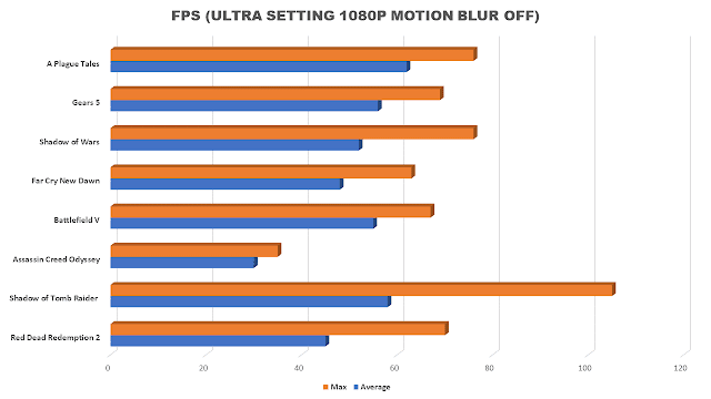 Kartu grafis low budget terbaik untuk gaming 1080p di 2020