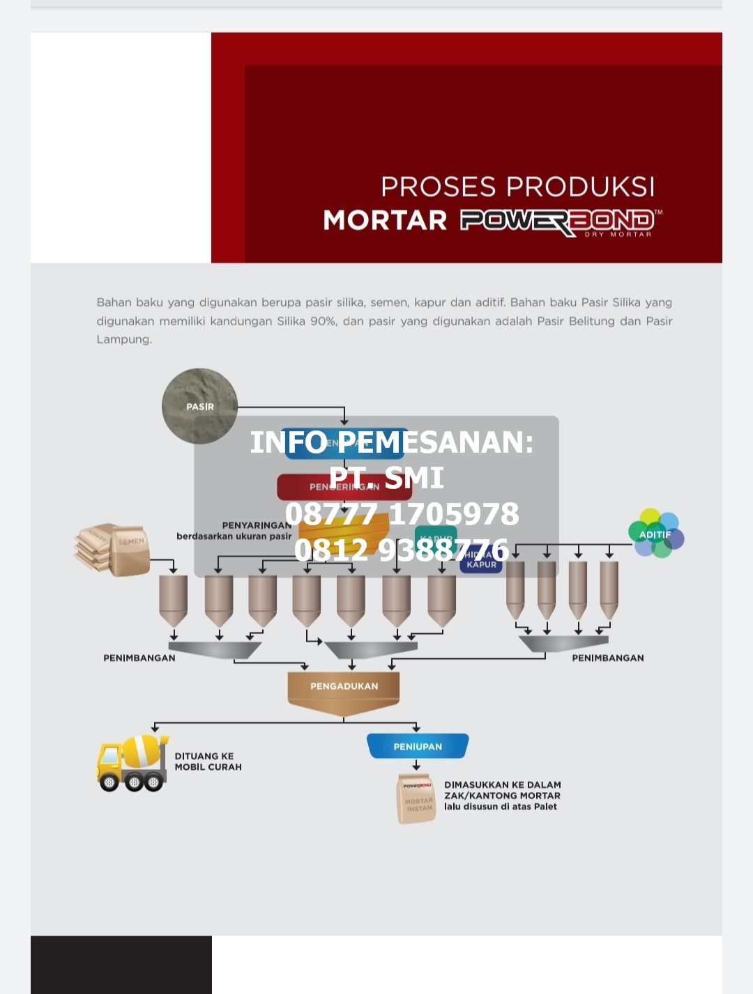 Semen Instant/ Mortar Kualitas Tinggi murah harga distributor