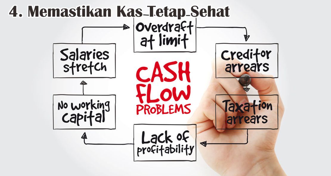  Ini Dia Pentingnya Miliki Dana Darurat Bisnis !