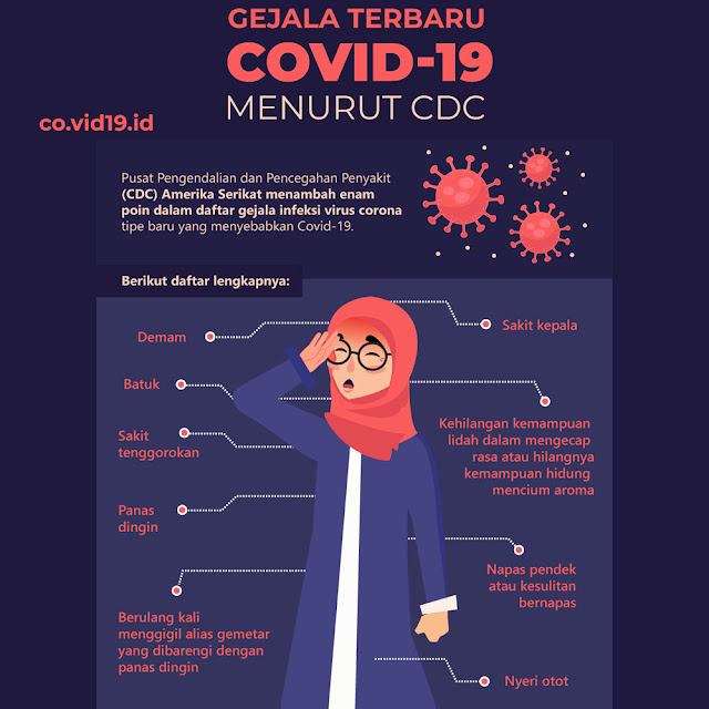 CDC Menambahkan 6 Gejala Baru Tentang Covid-19