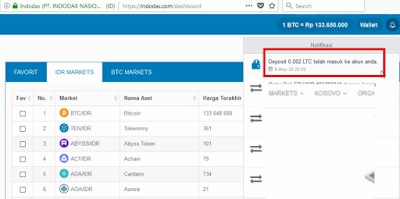 Review Faucet Free-litecoin.com Scam atau Legit