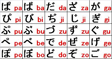 Dasar-Dasar Penulisan Huruf Jepang