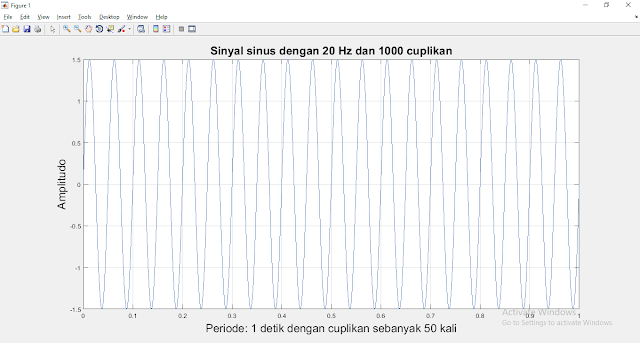 Yuk Belajar Dasar-Dasar Sinyal 