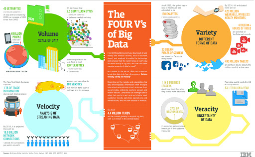 BIG DATA ANALYTICS: VOLUME, VARIETY, VELOCITY DAN VERACITY