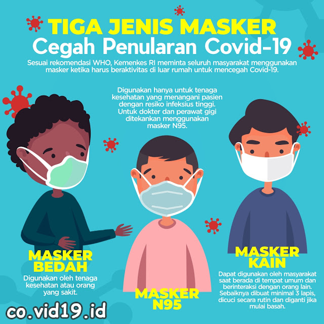 Inilah Tiga Jenis masker Yang Bisa Mencegah Penularan COVID-19