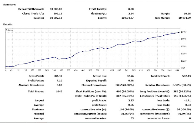 Robot Forex Premium Crazy Scalper WinnerFX