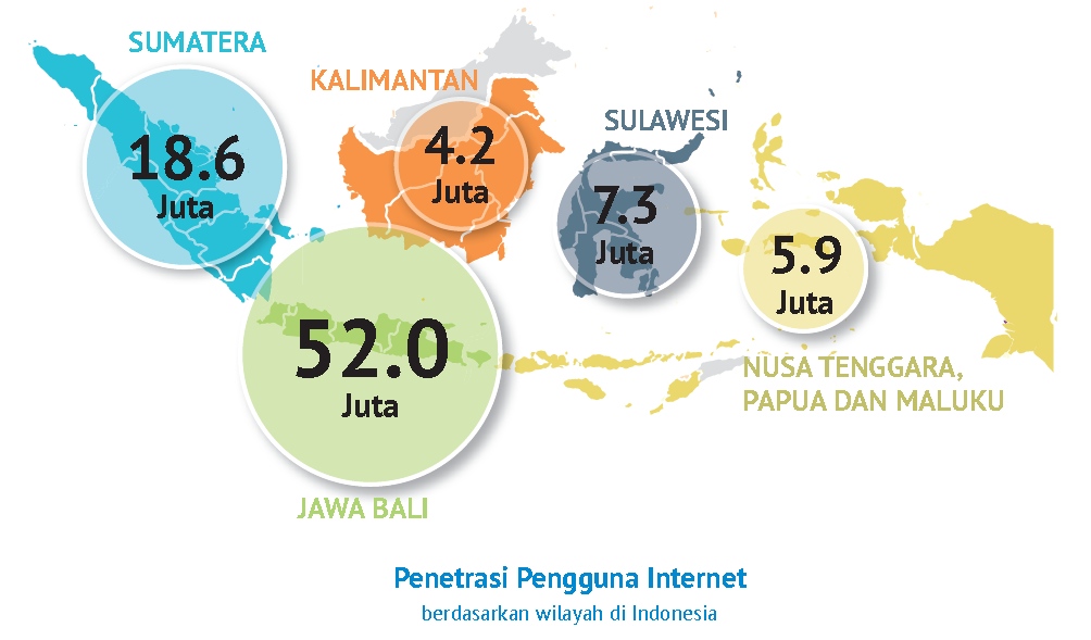 analisis dan review trend e-commerce di Indonesia.........
