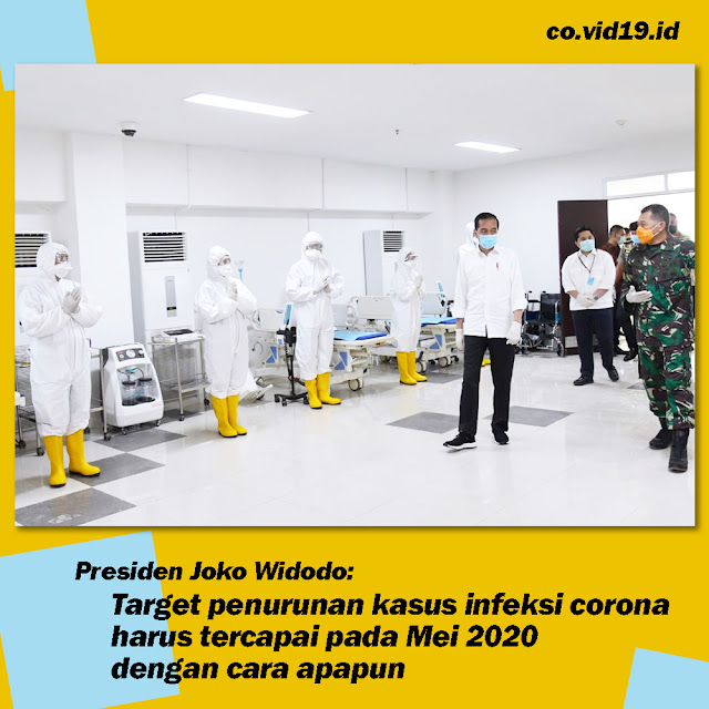 Jokowi : Target Penurunan Kasus Corona Harus Tercapai Pada Mei 2020