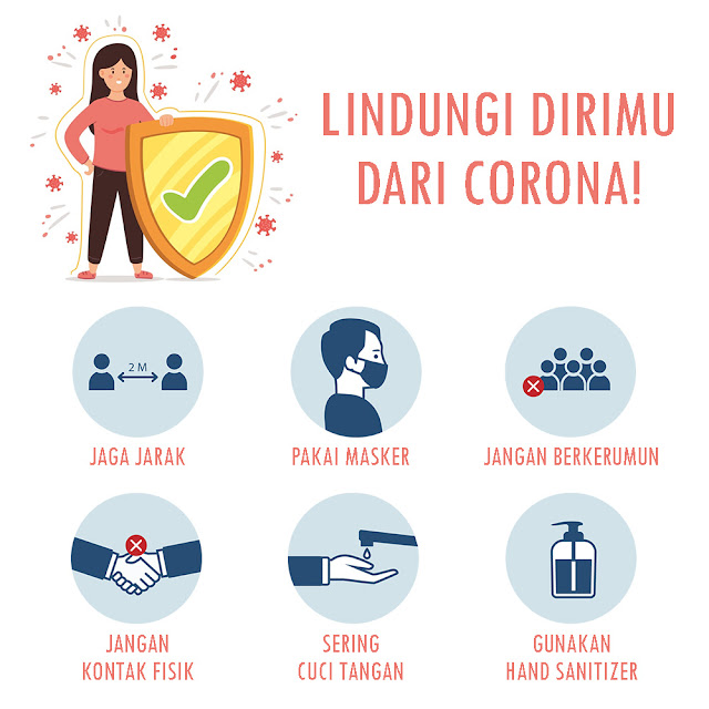 Lindungi Dirimu Dari Corona