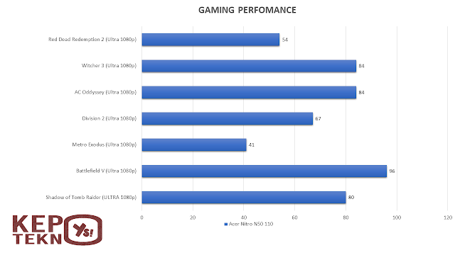 Acer Nitro N50 PC Prebuild yang tidak mengecewakan performanya