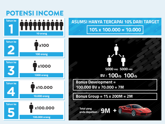 (PART 3) BISNIS SMART IN PAYS TERBAIK, TIDAK PENIPUAN