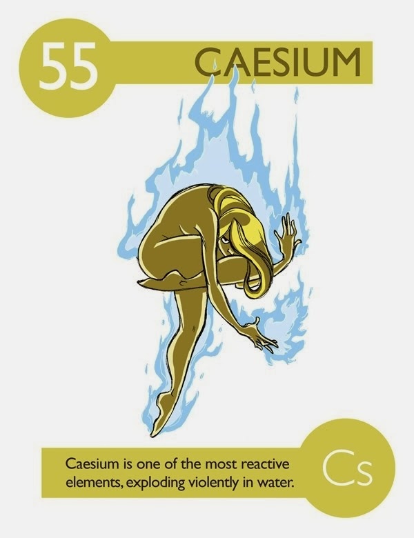 Unsur-Unsur Kimia Ini Digambarkan dengan Karakter Kartun yang Unik - Page 7 | KASKUS