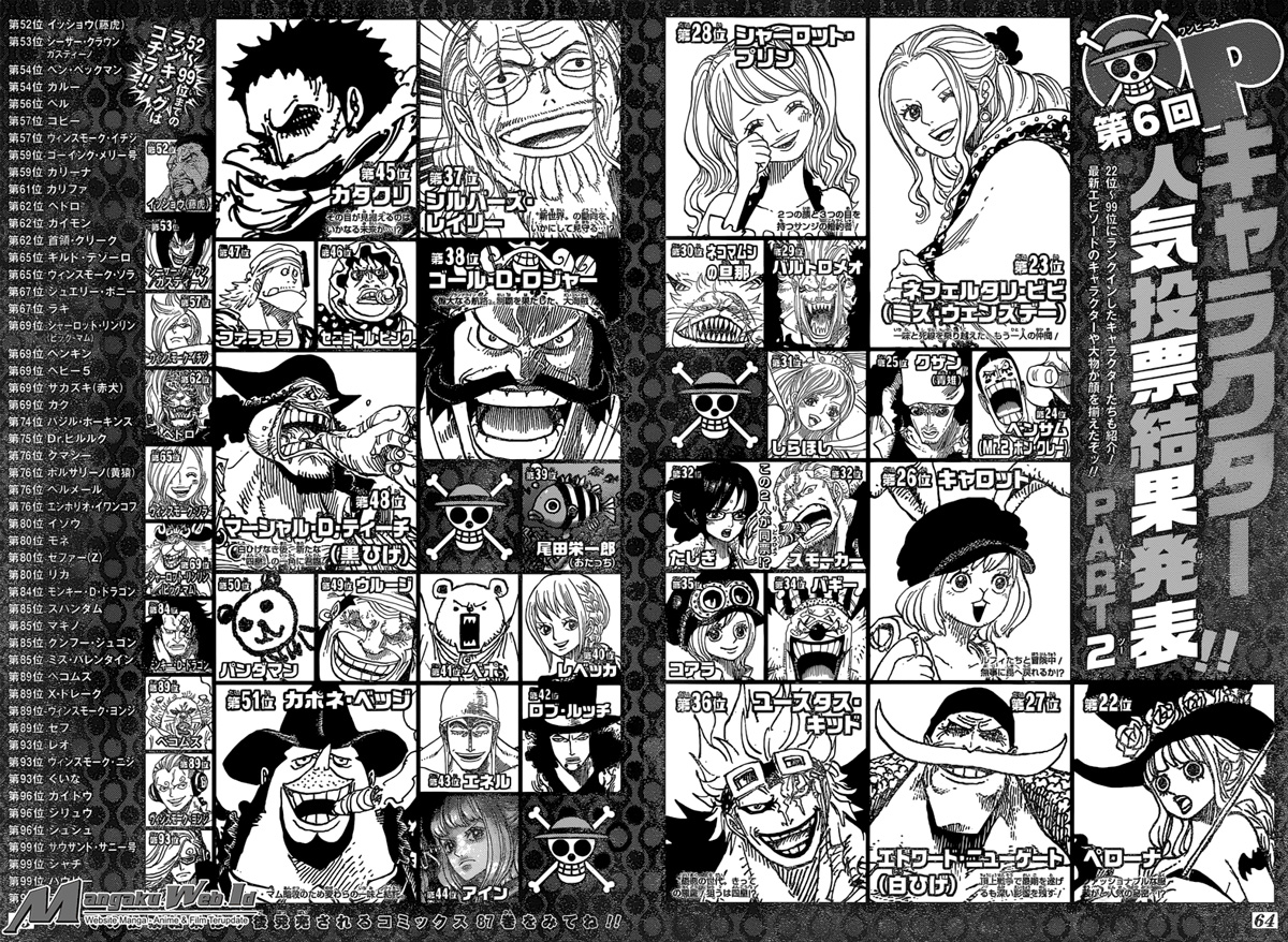 Inilah Top Charakter One Piece Edisi 2017 Pilihan Fans !