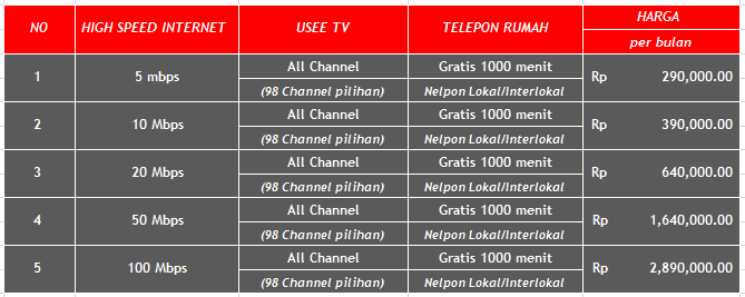Saatnya Beralih ke INDIHOME
