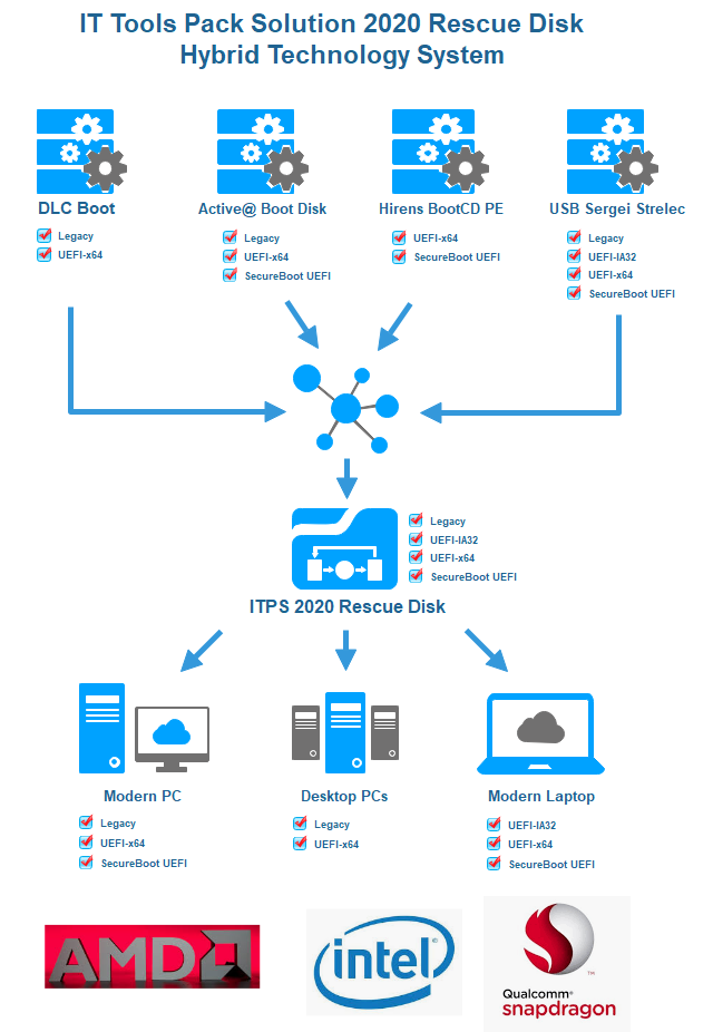 Hiren'sBootCD 2018 New Generation Sob! IT Tools Pack Solution 2018 Rescue 3.0