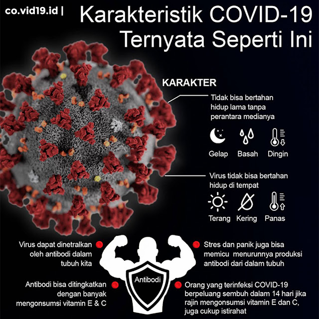 COVID-19 ternyata Memiliki Karakteristik Unik