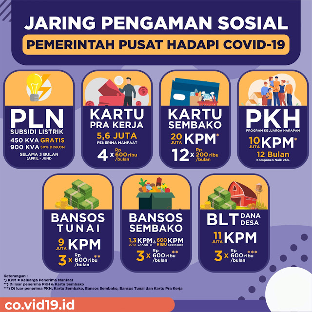 7 Jurus Sakti Jaring Pengaman Sosial