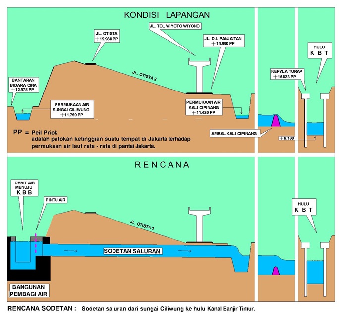 membangun-sodetan-dari-ciliwung-ke-kanal-banjir-timur