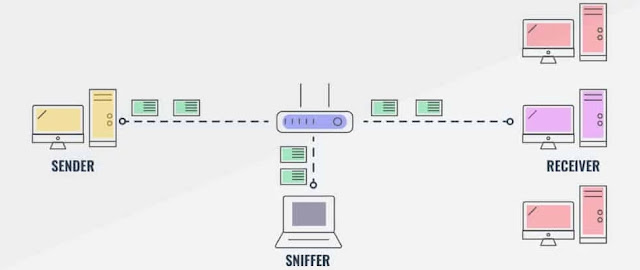 Ternyata Gini Cara Hacker Bobol WiFi Gratisan