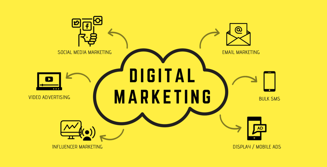 Mengenal Apa Itu Profesi Digital Marketing
