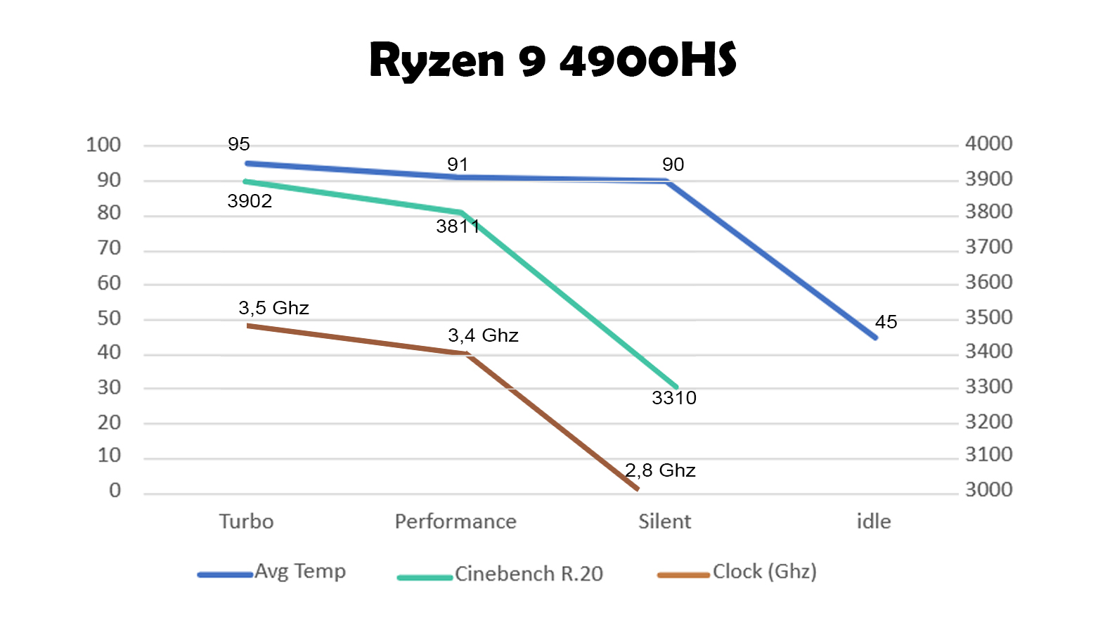 Review Lengkap laptop ASUS ROG Zephyrus G14 GA401IV 
