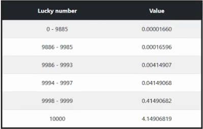 Review Faucet Free-litecoin.com Scam atau Legit