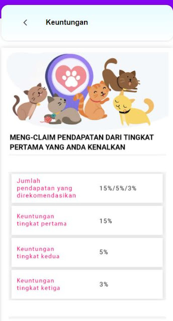 Aplikasi Uang Pelihara Kucing