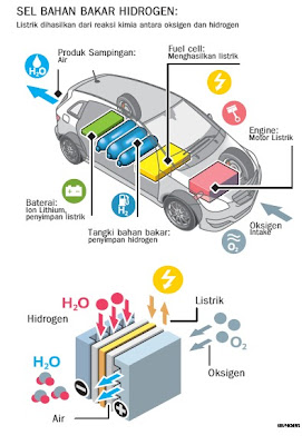 Mobil Hidrogen Mercedes Keliling Dunia