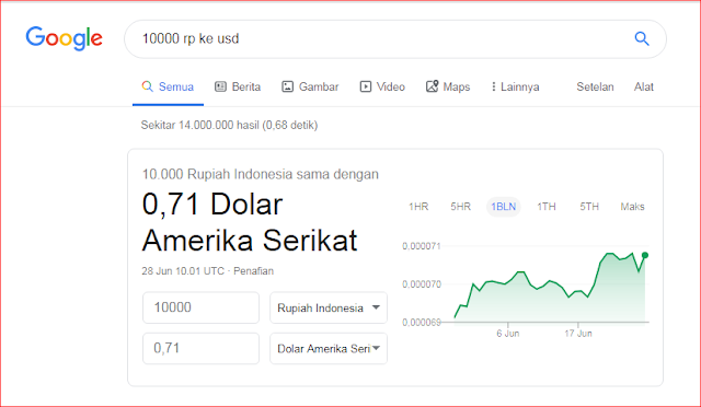 10 Fitur keren yang di sediakan google search, yang perlu kamu ketahui !!!