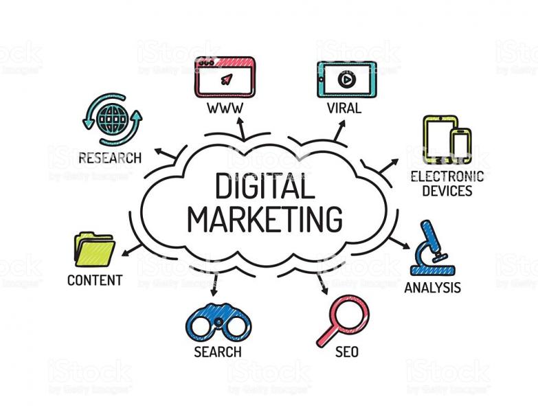 Mengenal Apa Itu Profesi Digital Marketing