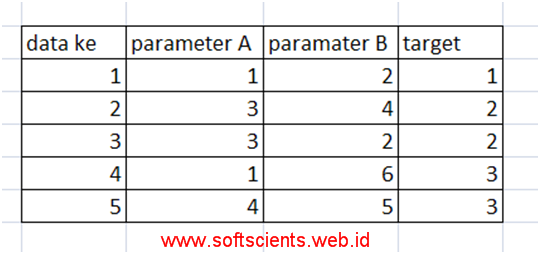 Apa Perbedaan antara klustering dan klasifikasi
