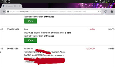 Strategi Profit Setiap Hari Di Binary