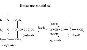 Interesterifikasi Refined Bleached Deodorized Palm Oil Dan Palm Kornel Oil