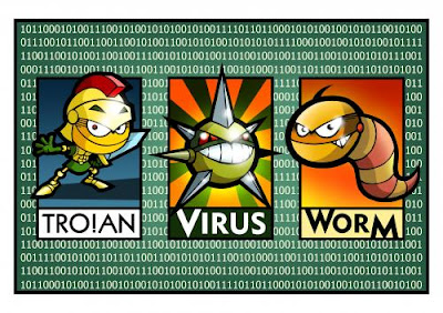 Cara Kerja Virus Komputer Menurut Jenisnya