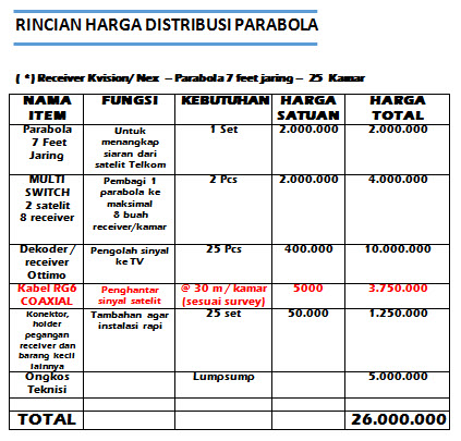 Sistem Distribusi Parabola Budget Minimum - Pasti Jernih - Kualitas HD