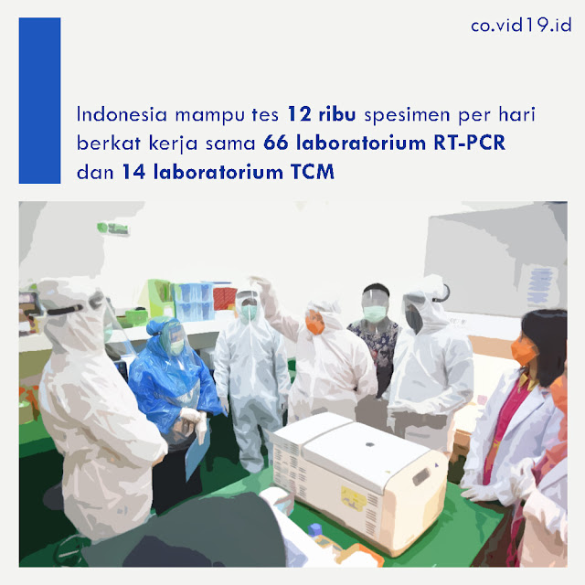 Indonesia Mampu Test 12 Ribu Spesimen Per Hari